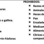 Alimentación ideal para lograr un vermicompost extraordinario