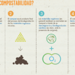 ¿Cuánto tiempo tarda el compost en convertirse en tierra?