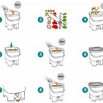 Funcionamiento del Compostaje Bokashi